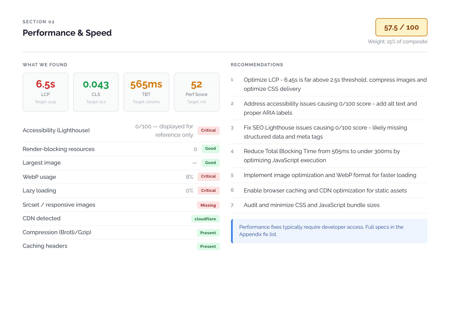 Performance section — Core Web Vitals